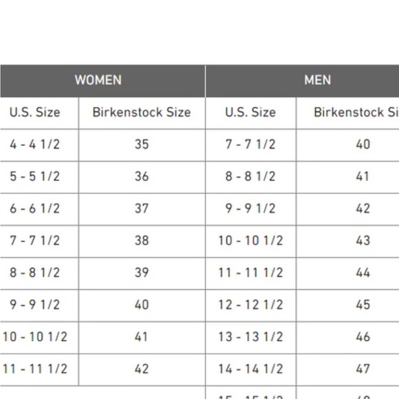 Birkenstock Sandals - Picture 3 of 9